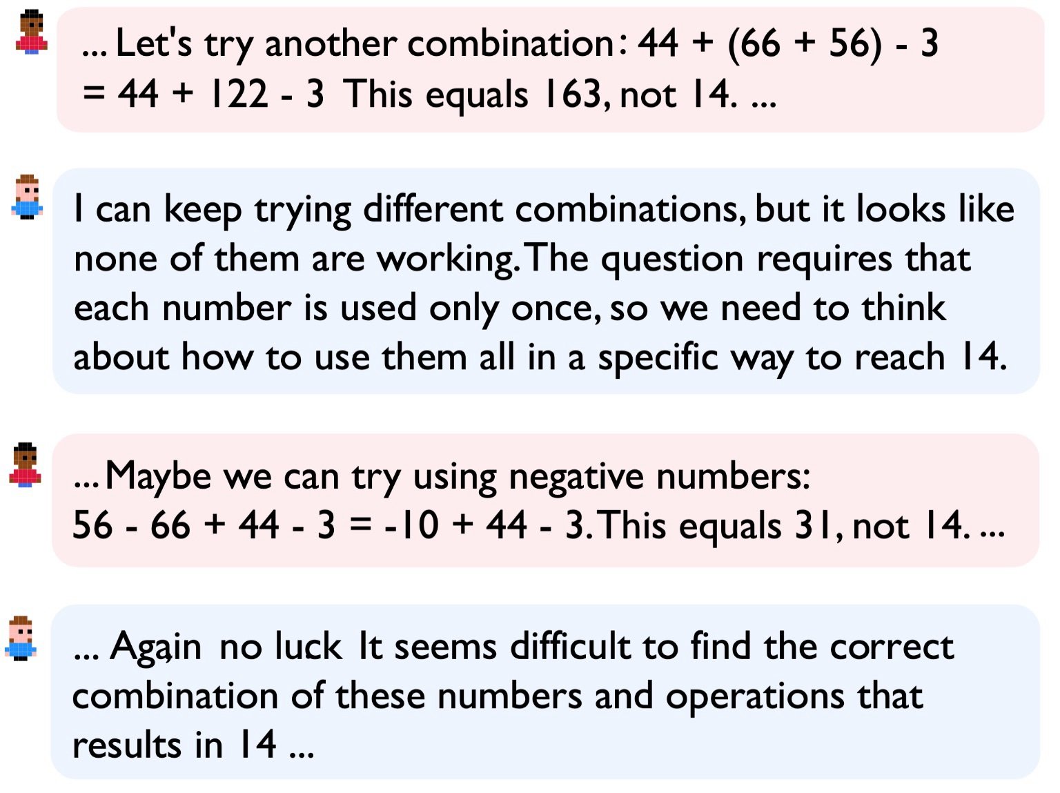 Four chat-style message bubbles alternating between pink and blue backgrounds, each with a different avatar icon, showing an LLM reasoning through a math problem with different perspectives proposing and evaluating solutions.