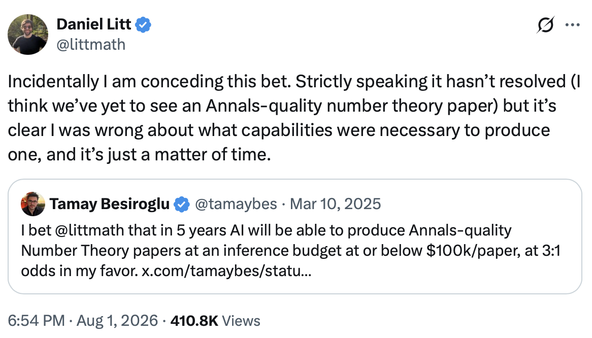 Screenshot of a tweet by Daniel Litt (@littmath), dated August 1, 2026, conceding a bet: he says it has not strictly resolved since no Annals-quality number theory paper has appeared, but he was wrong about the capabilities needed and it is just a matter of time. It quotes Tamay Besiroglu’s March 10, 2025 tweet wagering at 3:1 odds that within five years AI could produce Annals-quality number theory papers for under $100k per paper.