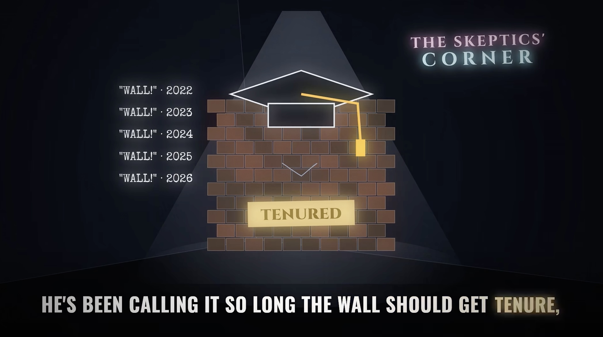 A brick wall under a spotlight on a dark stage, topped with an outline graduation cap whose gold tassel hangs down the bricks and bearing a glowing gold plaque reading “Tenured.” Beside it, a list repeats “Wall!” for each year from 2022 to 2026, with the title “The Skeptics’ Corner” and the caption “He’s been calling it so long the wall should get tenure.”